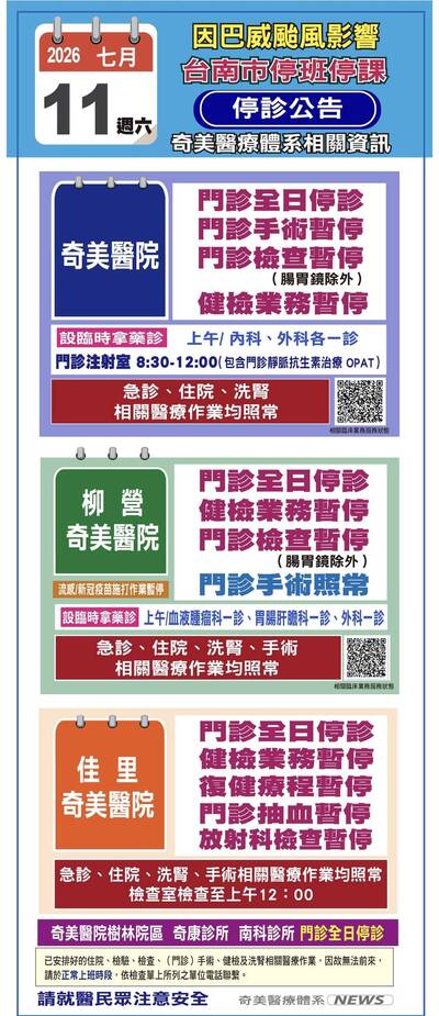 台南奇美醫3大院區門診明停診
