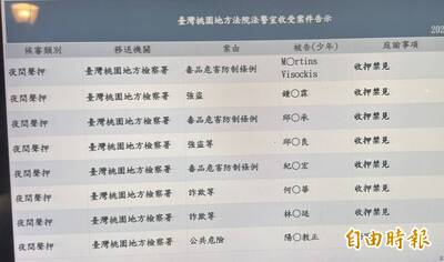 涉幫派、恐嚇取財  直播討債案邱垂良、「鍾小鍾」收押禁見