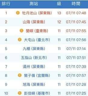 巴威過境！恆春半島飆全台最高13級風 牡丹水庫預警性放水