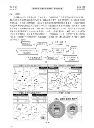 大學分科考斗六、虎尾房價！ 網友神回：從高中開始培養炒房觀念
