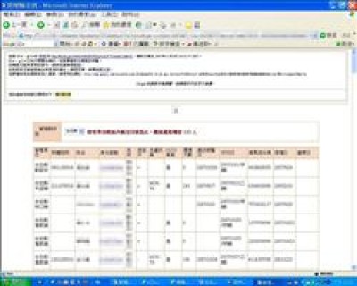 衛生署疾管局驚爆外洩列管開放性結核病患個資！透過Google 竟能突破疾管局設有密碼管制的系統，搜尋到各縣市列管結核病患者姓名、身分證字號等個資（上圖經馬賽克處理）。疾管局昨晚已將網站關閉。（取自Google搜尋畫面）