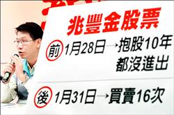 民進黨總統候選人謝長廷競選總部發言人沈發惠等昨天召開記者會，質疑國民黨總統候選人馬英九妻子周美青是兆豐金控法務主管，是否藉內部資訊優勢套利，應說清楚（記者簡榮豐攝）。