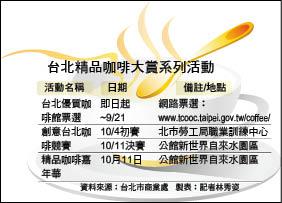 搭橫 台北精品咖啡大賞系列活動表