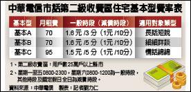 中華電信市話第二級收費區住宅基本型費率表