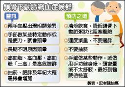 鎖骨下動脈竊血症候群的警訊及預防之道