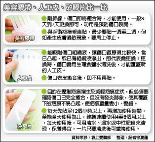 錯貼美容膠帶術後傷疤變 蜈蚣肚 即時新聞 自由健康網