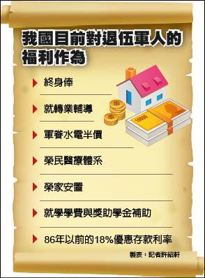 擁抱深藍馬政府決恢復榮民喪葬補助 焦點 自由時報電子報