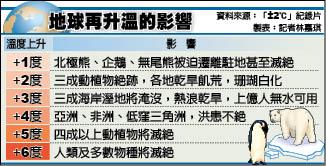 氣候紀錄片 2 C 首映預警麥寮六輕被淹沒 生活 自由時報電子報
