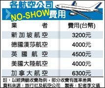 各航空公司NO─SHOW費用