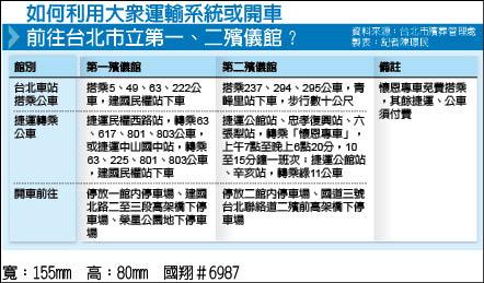二殯極缺停車位逢吉就塞 地方 自由時報電子報