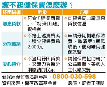 繳不起健保費健保局專線協助 生活 自由時報電子報