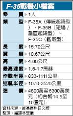 F-35戰機小檔案