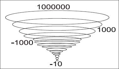 Vortex Numerals 《數學543》Numeral vortex - 生活 - 自由時報電子報