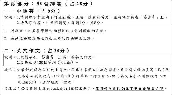 英文科考題取材生活化，非選擇題則大吹國片與電玩風，要考生翻譯出「台灣製作的影片」。（取自官網）