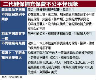 苦 二代健保也漲勞團痛批 災難的開始 焦點 自由時報電子報