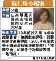 控巴控控換主角 阮仁珠比基尼上陣 - 生活 - 自由時報電子報