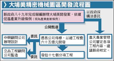 大埔美開發案流程圖