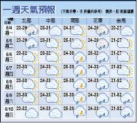颱風外圍環流掃過 東澳嶺1天降283毫米蘇花封路 生活 自由時報電子報