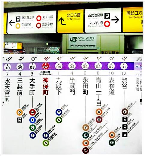 東京地鐵標示系統，透過顏色及有意義的代碼來區隔。（取自「東京的酒店」http://tokyohotels.alexis.jp/CT/ct_benri.html網站）