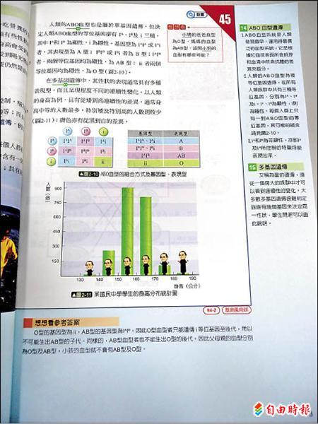 Ab血型生不出o型 陪兒做功課才知妻外遇 社會 自由時報電子報