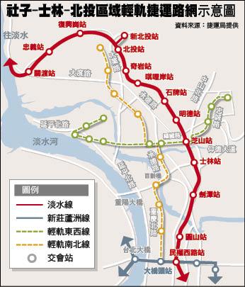 輕軌入天母經濟發展vs 財政困難 地方 自由時報電子報