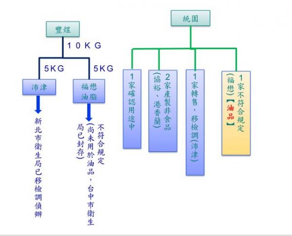 食藥署今公布銅葉綠素調查進度，沛津因銅葉綠素流向不明遭到移送檢調偵查。（擷取自衛福部網站）