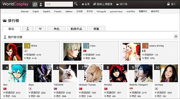 全球玩家排行榜 台灣4人擠進前十 - 生活 - 自由時報電子報