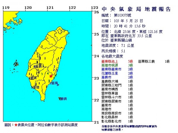 今晚8時41分台東縣關山鎮發生規模5.1地震，震央位於台東縣政府北方33.5公里處，地震深度7.1公里。（圖片取自中央氣象局）