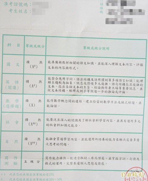 æœƒè€ƒ5ç§'å…¨a ä½œæ–‡5ç´šåˆ†50å¿—é¡˜å…¨è½æ¦œ ç