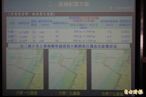 台電擬於彰化縣芳苑鄉外海約7公里處建設風力發電機組，今共提三方案，最高發電容量達110百萬瓦。（記者蔡穎攝）