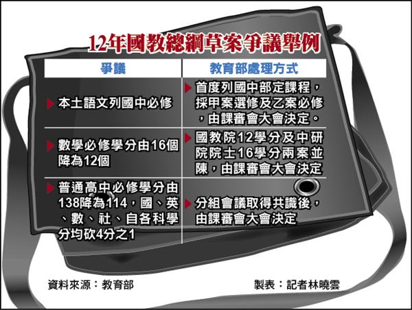 12年國教總綱草案爭議舉例