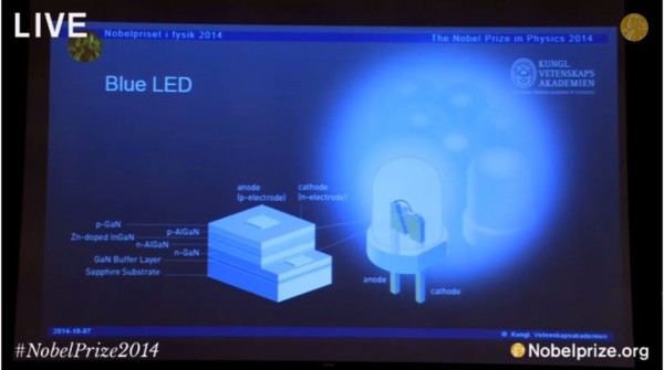 由3名日本物理學家研發出的藍光LED，獲得2014年諾貝爾物理學獎。（照片擷取自YouTube）