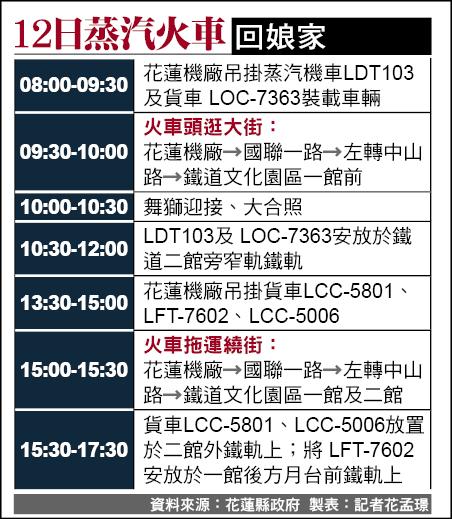 12日蒸汽火車回娘家。（記者花孟璟製表）