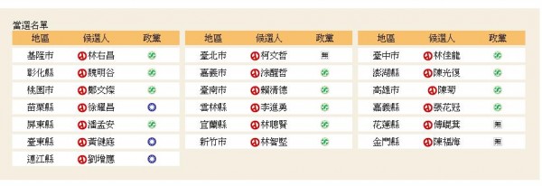 民進黨奪下13縣市長寶座，台灣選情翻盤。（擷自自由電子報）