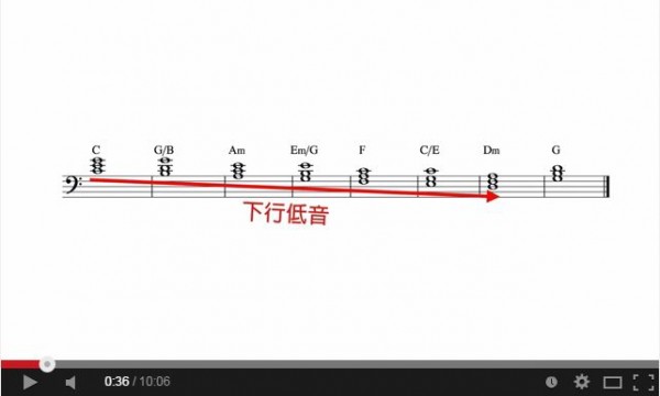 官大為找出華語流行音樂中最常被使用的一組和弦，並以29首流行歌串起，希望大家深思，「我們的流行音樂，是不是需要一些新的和弦了呢？」。（圖擷自YouTube）