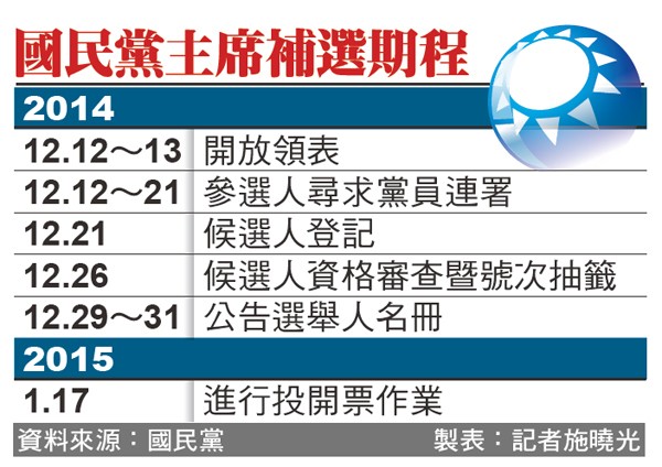 國民黨主席補選期程。（資料來源：國民黨 製表：記者施曉光）