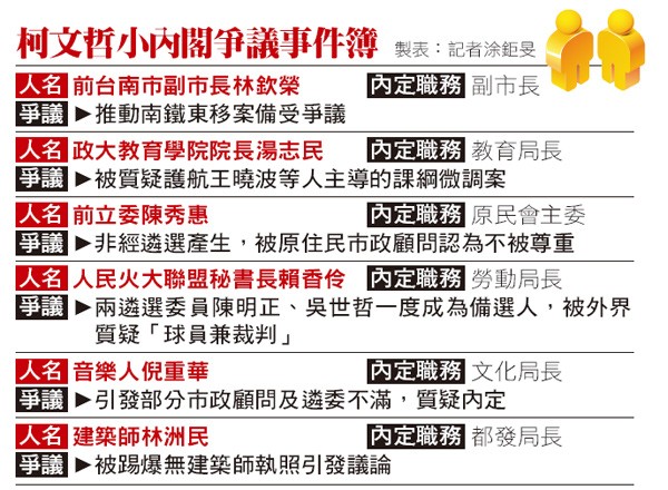 柯文哲小內閣爭議事件簿。（製表：記者涂鉅旻）