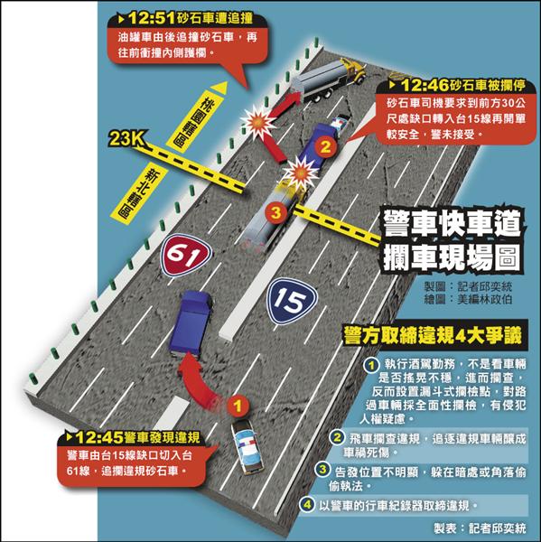 警車快車道攔車現場圖