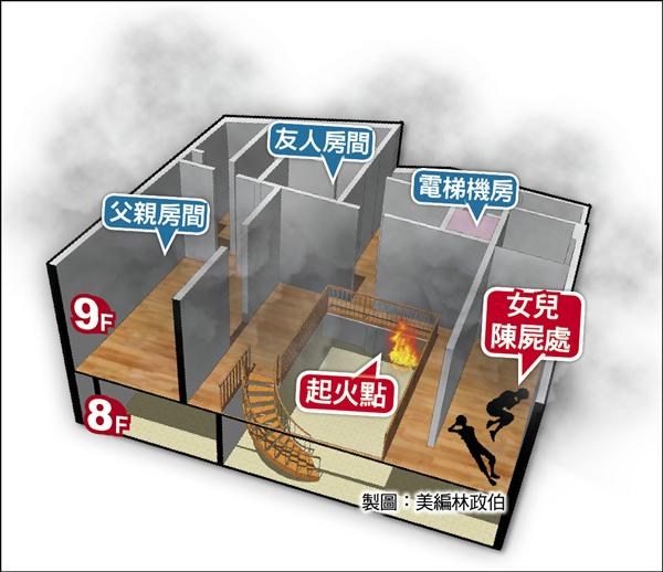 老違建失火位置圖