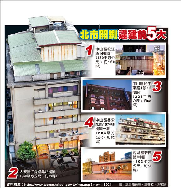 北市開鍘違建前5大