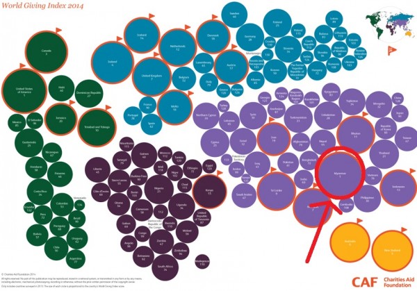 美國慈善援助基金會發表全球慈善指數，顯示緬甸和美國並列為全球最慈善國家。（圖擷取自CAF）