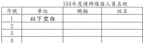 苗栗縣府宣布104年度續聘僱人員名單，卻顯示以下空白，等於443名約聘僱人員都被解職，經評估後有382人獲得續約。（擷取自苗栗縣府人事處官網）