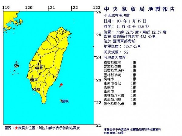 今天中午11點48分，在台東外海發生規模5.2小區域有感地震，地震深度127.7公里，東部及南部地區震度平均為1級。（圖片擷取自中央氣象局）