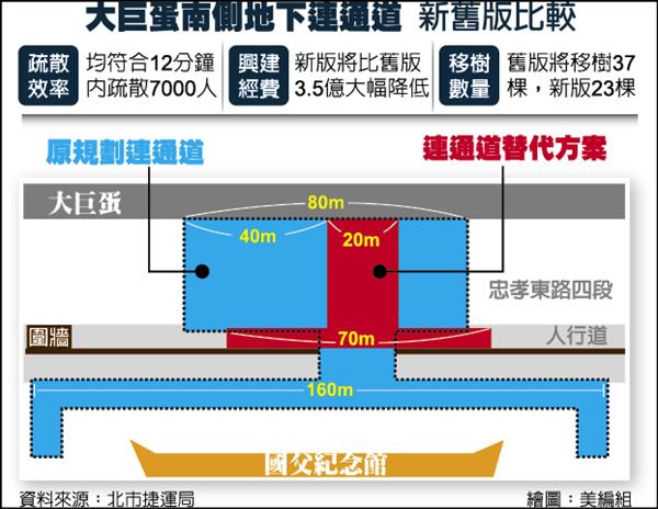 大巨蛋南側地下連通道