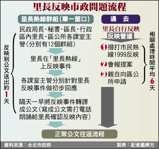 製表：記者蕭婷方