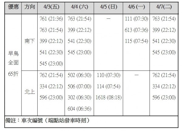 高鐵清明節車票本週五凌晨零時開賣 生活 自由時報電子報