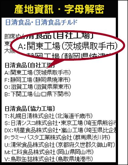 產地資訊．字母解密