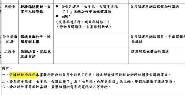 馬總統在五二○前夕要求各部會大力宣揚讓人民幸福的政績，行政院發出的公文上還註明「依據總統府指示」。（記者黃立翔翻攝）