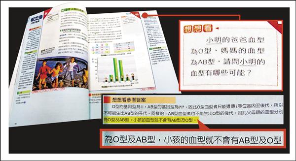 型 型 ab o
