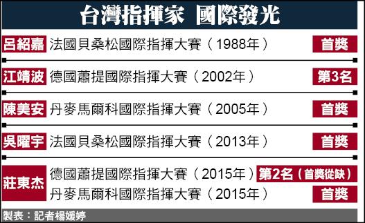 表 表